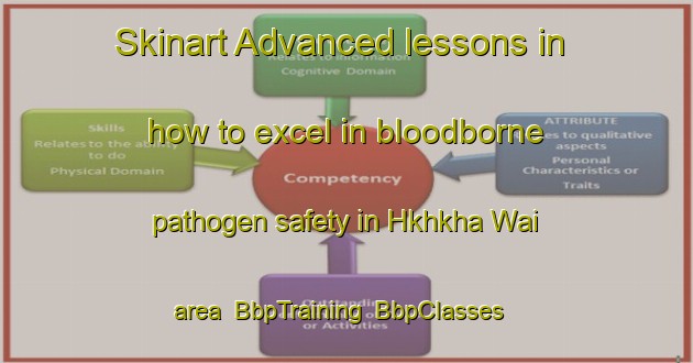 Skinart Advanced lessons in how to excel in bloodborne pathogen safety in Hkhkha Wai area | BbpTraining | BbpClasses | SkinartTraining-Hong Kong