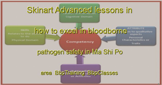 Skinart Advanced lessons in how to excel in bloodborne pathogen safety in Ma Shi Po area | BbpTraining | BbpClasses | SkinartTraining-Hong Kong