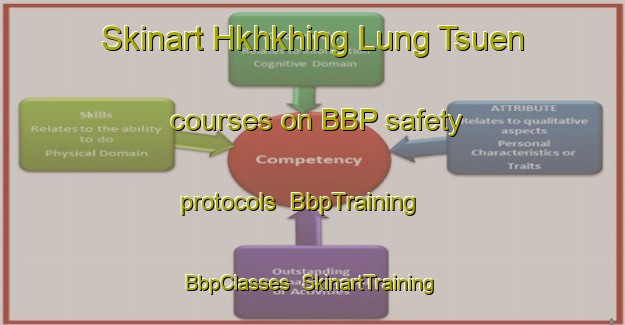 Skinart Hkhkhing Lung Tsuen courses on BBP safety protocols | BbpTraining | BbpClasses | SkinartTraining-Hong Kong