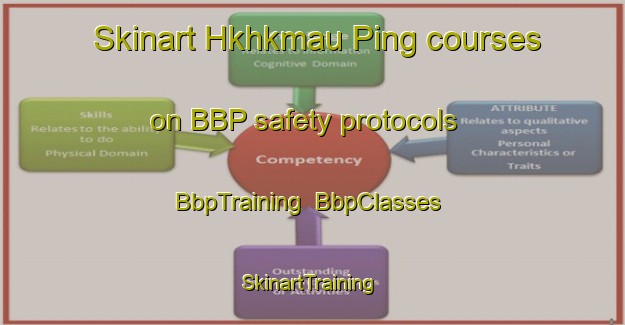 Skinart Hkhkmau Ping courses on BBP safety protocols | BbpTraining | BbpClasses | SkinartTraining-Hong Kong