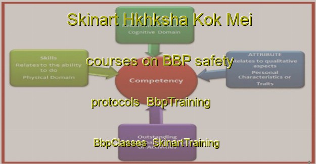 Skinart Hkhksha Kok Mei courses on BBP safety protocols | BbpTraining | BbpClasses | SkinartTraining-Hong Kong