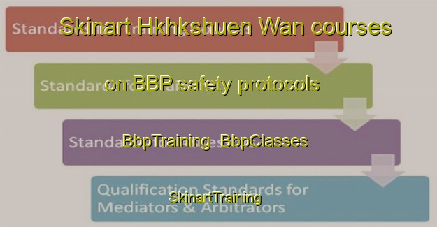Skinart Hkhkshuen Wan courses on BBP safety protocols | BbpTraining | BbpClasses | SkinartTraining-Hong Kong