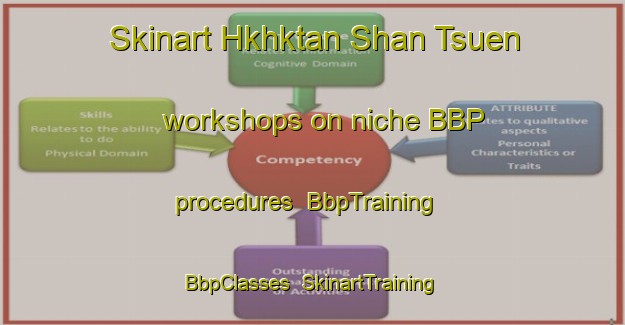 Skinart Hkhktan Shan Tsuen workshops on niche BBP procedures | BbpTraining | BbpClasses | SkinartTraining-Hong Kong
