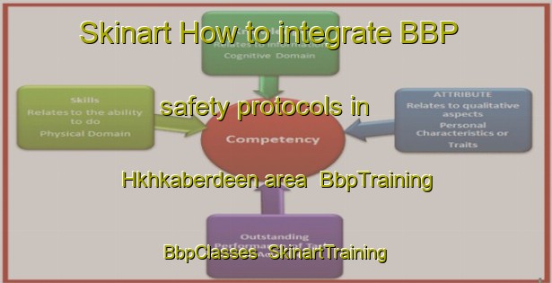 Skinart How to integrate BBP safety protocols in Hkhkaberdeen area | BbpTraining | BbpClasses | SkinartTraining-Hong Kong