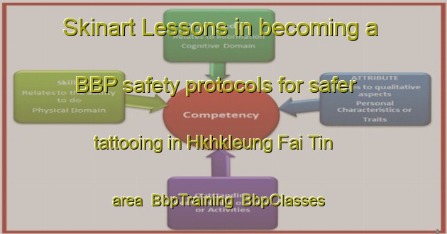 Skinart Lessons in becoming a BBP safety protocols for safer tattooing in Hkhkleung Fai Tin area | BbpTraining | BbpClasses | SkinartTraining-Hong Kong