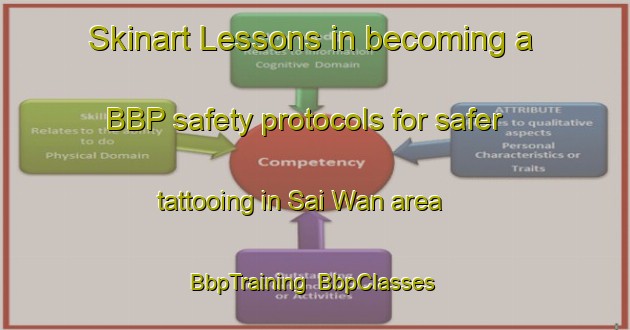 Skinart Lessons in becoming a BBP safety protocols for safer tattooing in Sai Wan area | BbpTraining | BbpClasses | SkinartTraining-Hong Kong